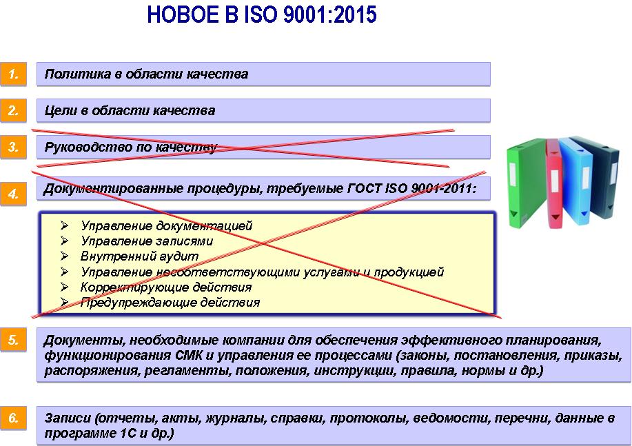 Менеджмент качества информации. Система менеджмента качества (СМК) ISO 9001:2015. Перечень процессов СМК ИСО 9001 2015. Требования ИСО 9001 2015. Требования стандарта ISO 9001 2015.